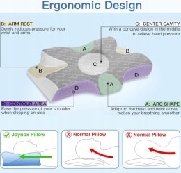 Poduszka Joynox ORTOPEDYCZNA z pianki na ból szyi i ramion szara poduszka